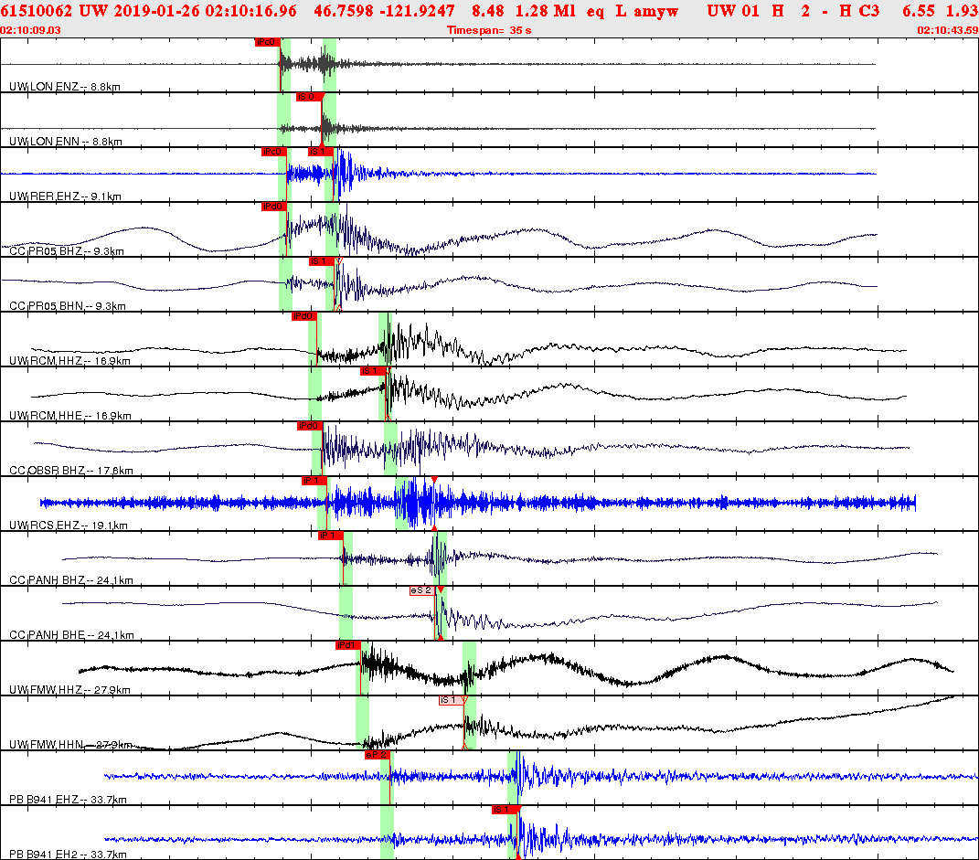 Waveforms at seismic stations for this event, sort by distance from the event.