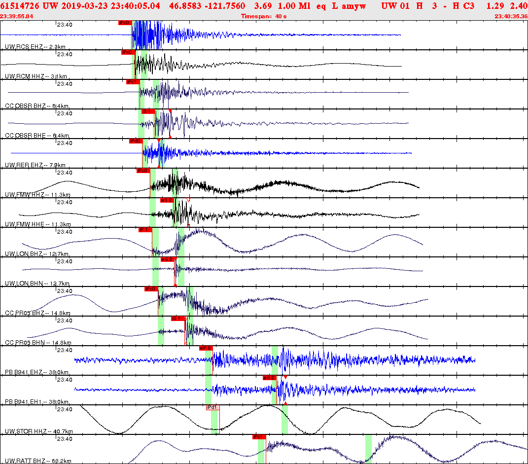 Waveforms at seismic stations for this event, sort by distance from the event.