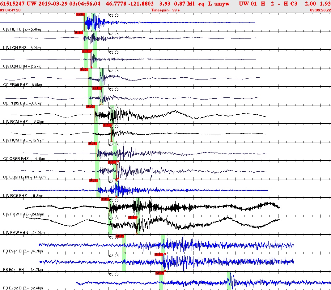 Waveforms at seismic stations for this event, sort by distance from the event.