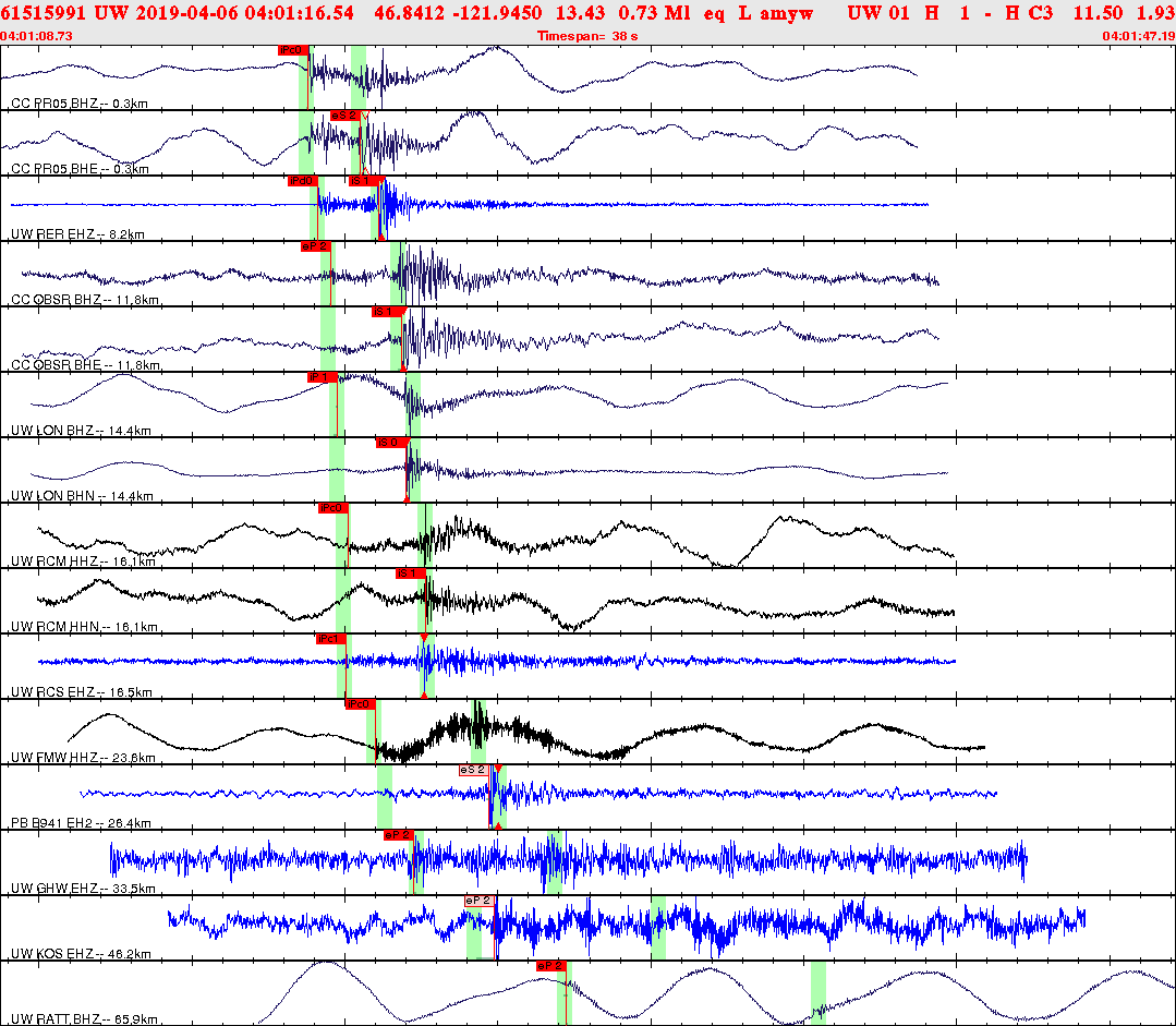 Waveforms at seismic stations for this event, sort by distance from the event.