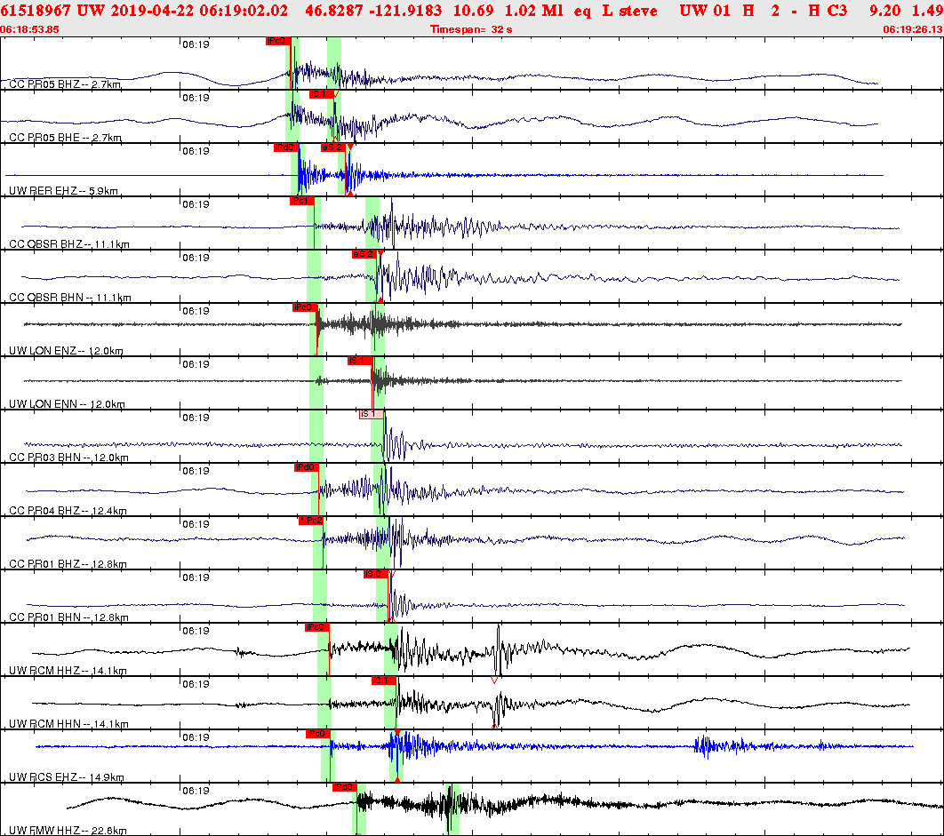 Waveforms at seismic stations for this event, sort by distance from the event.