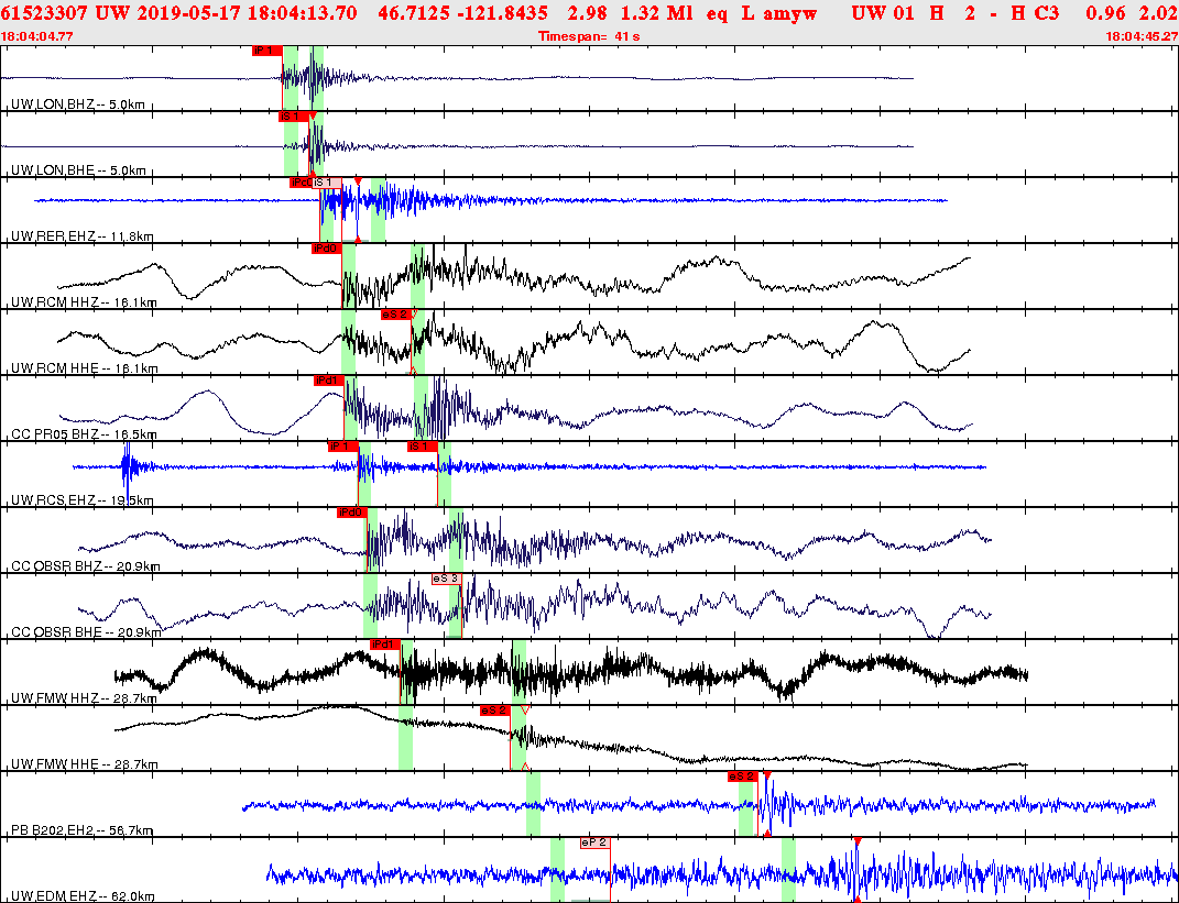 Waveforms at seismic stations for this event, sort by distance from the event.