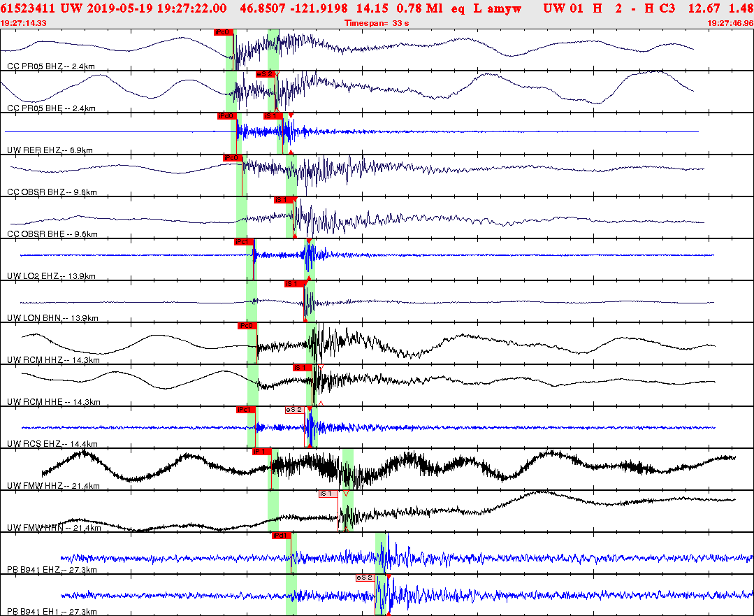 Waveforms at seismic stations for this event, sort by distance from the event.
