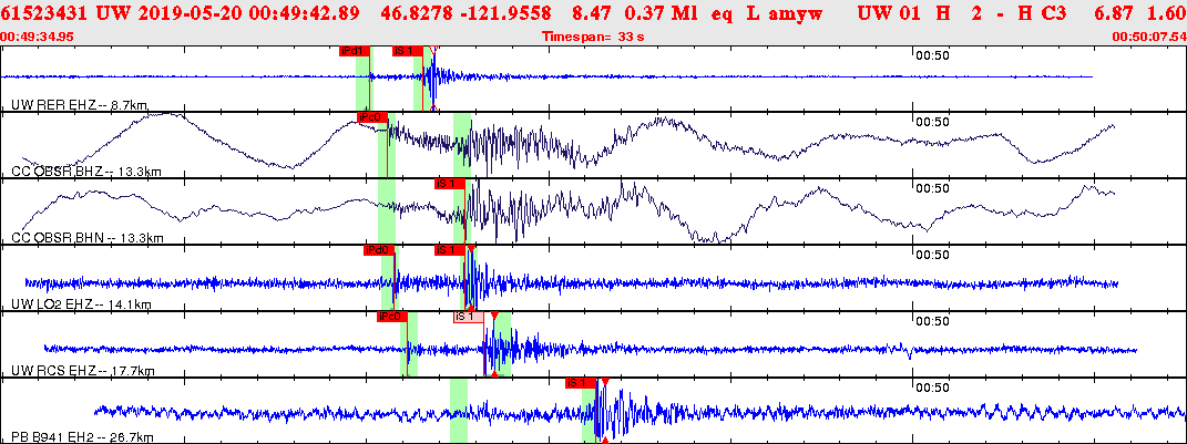 Waveforms at seismic stations for this event, sort by distance from the event.