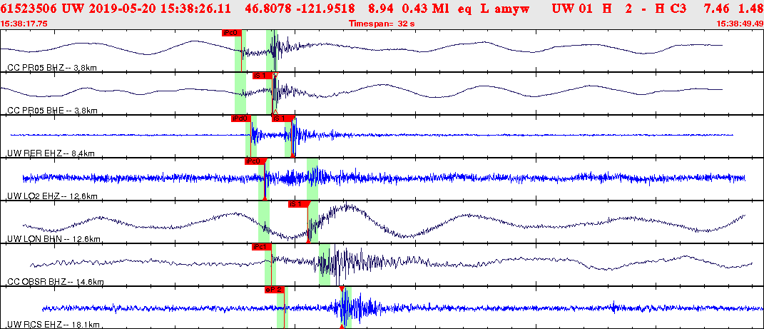 Waveforms at seismic stations for this event, sort by distance from the event.