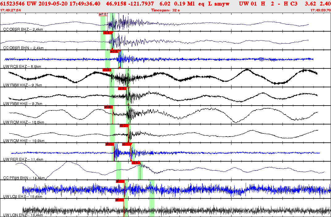 Waveforms at seismic stations for this event, sort by distance from the event.