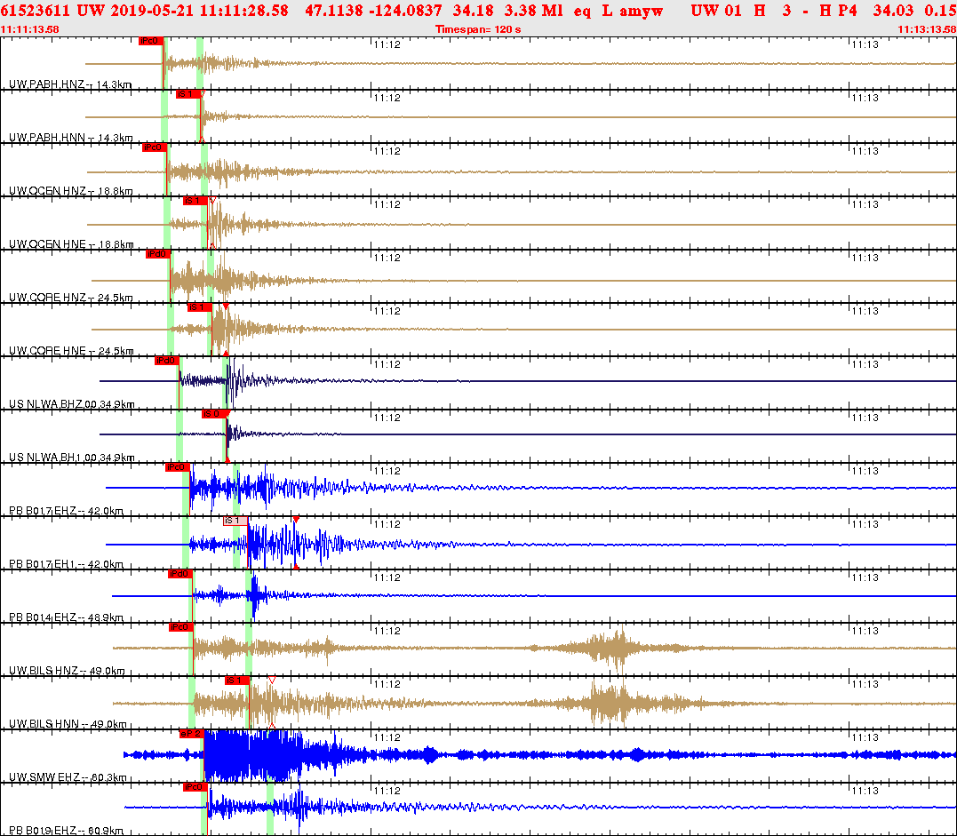 Waveforms at seismic stations for this event, sort by distance from the event.