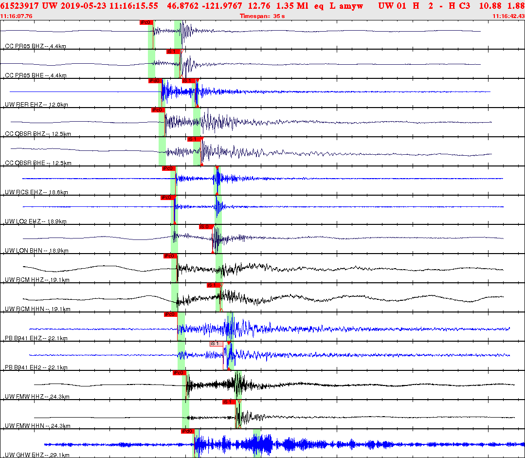 Waveforms at seismic stations for this event, sort by distance from the event.