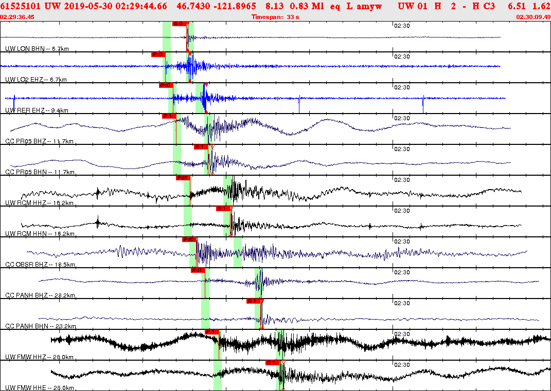 Waveforms at seismic stations for this event, sort by distance from the event.