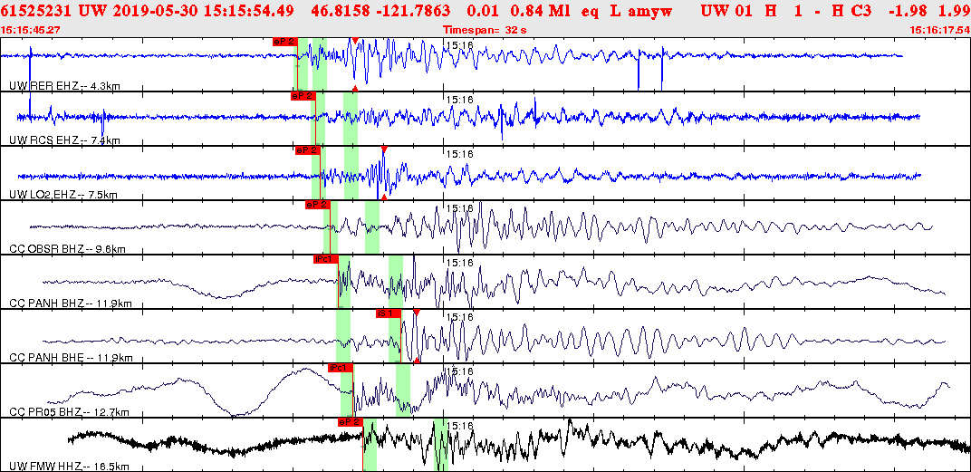 Waveforms at seismic stations for this event, sort by distance from the event.