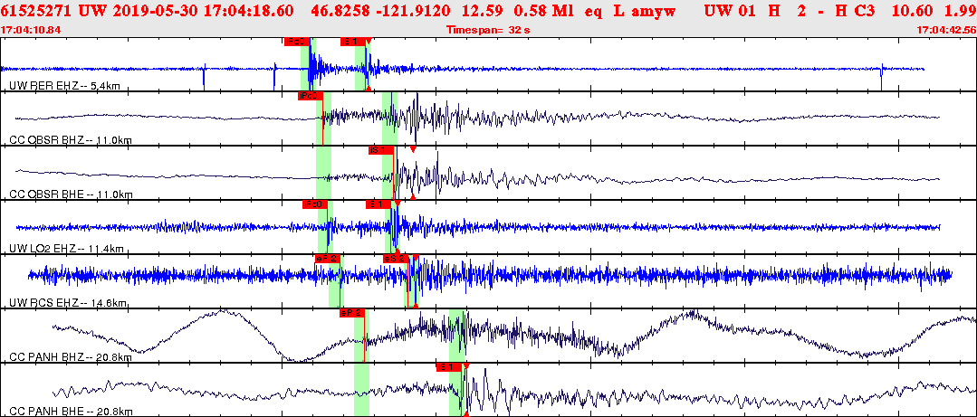 Waveforms at seismic stations for this event, sort by distance from the event.