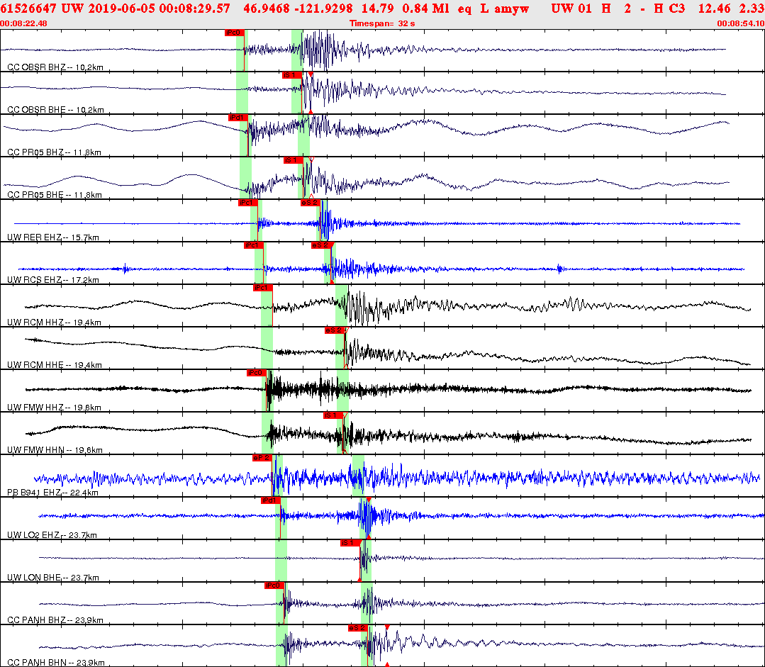 Waveforms at seismic stations for this event, sort by distance from the event.