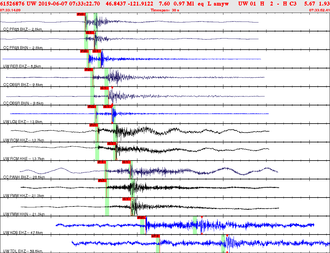 Waveforms at seismic stations for this event, sort by distance from the event.