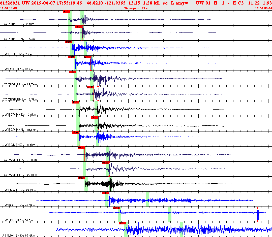 Waveforms at seismic stations for this event, sort by distance from the event.