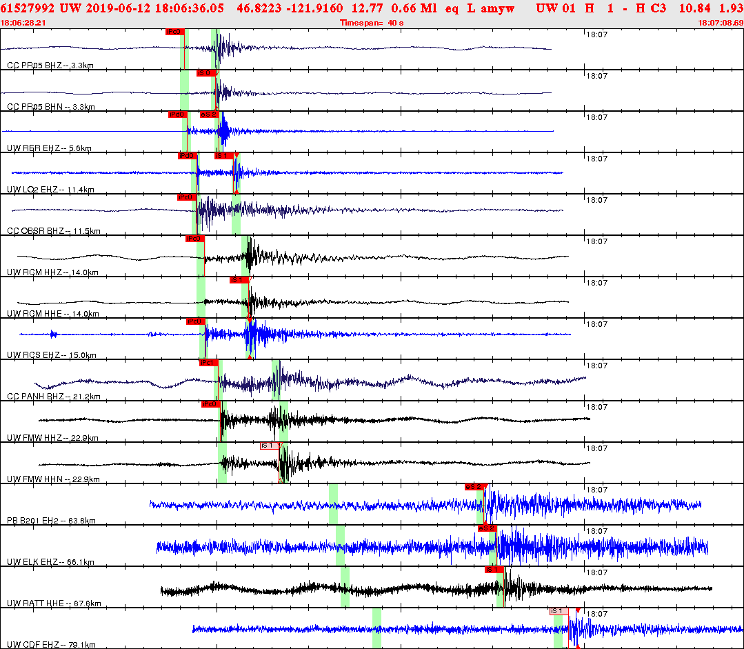 Waveforms at seismic stations for this event, sort by distance from the event.