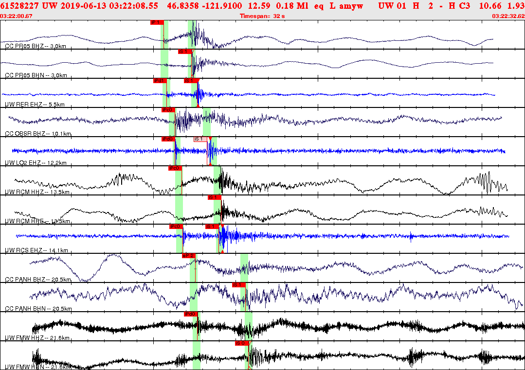 Waveforms at seismic stations for this event, sort by distance from the event.