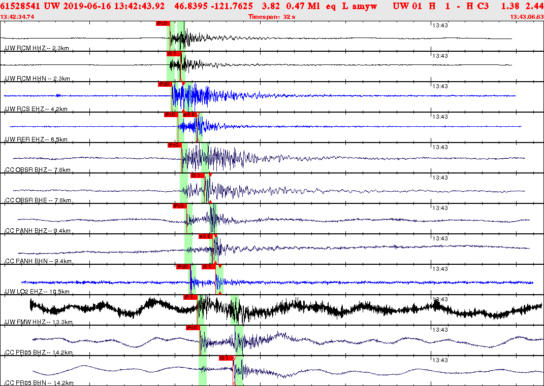 Waveforms at seismic stations for this event, sort by distance from the event.