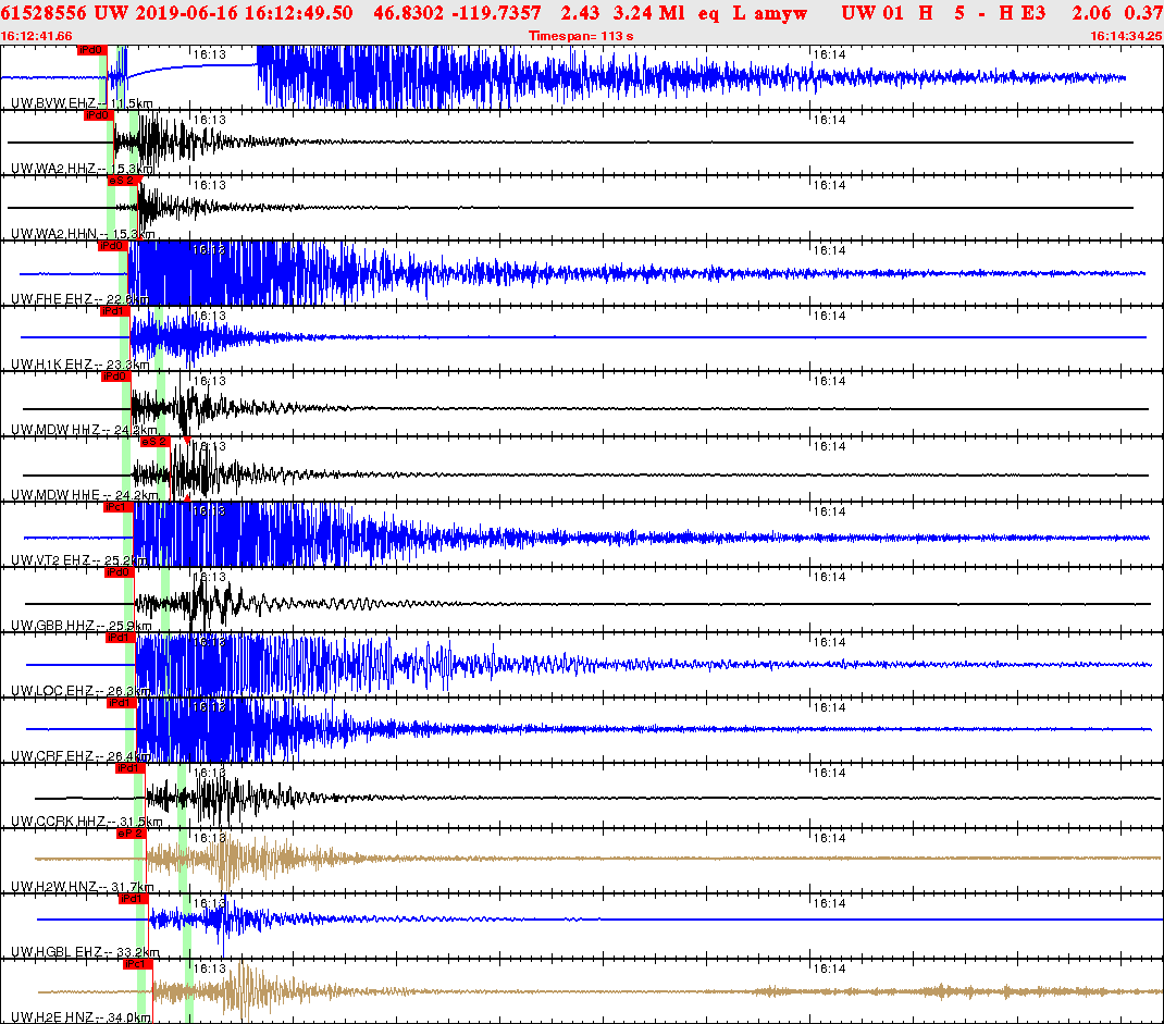 Waveforms at seismic stations for this event, sort by distance from the event.