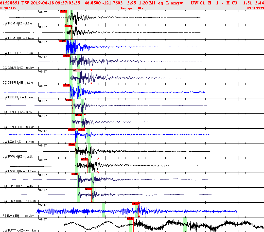 Waveforms at seismic stations for this event, sort by distance from the event.