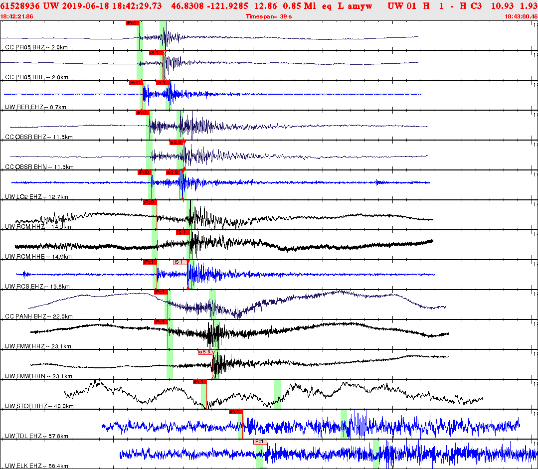 Waveforms at seismic stations for this event, sort by distance from the event.