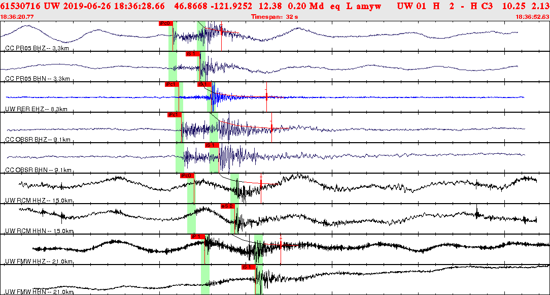 Waveforms at seismic stations for this event, sort by distance from the event.