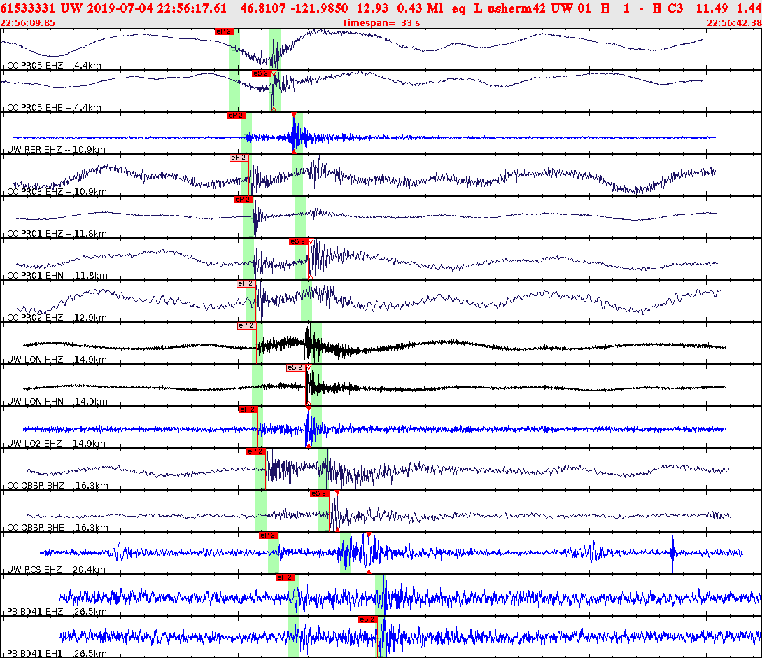Waveforms at seismic stations for this event, sort by distance from the event.