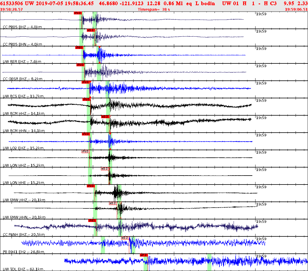 Waveforms at seismic stations for this event, sort by distance from the event.