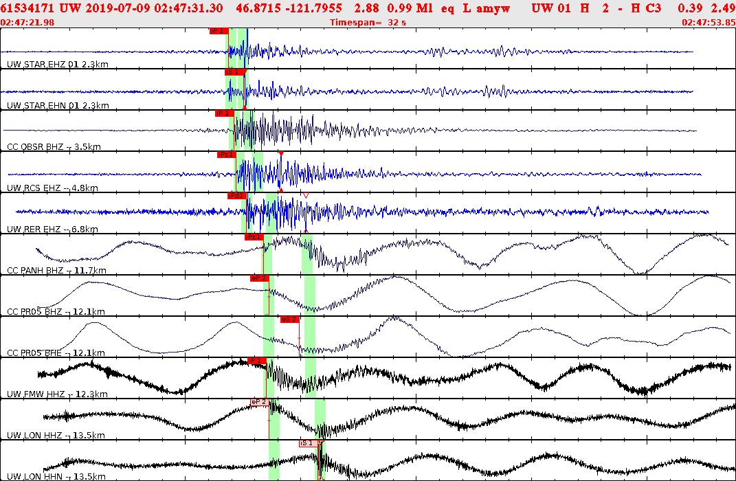 Waveforms at seismic stations for this event, sort by distance from the event.
