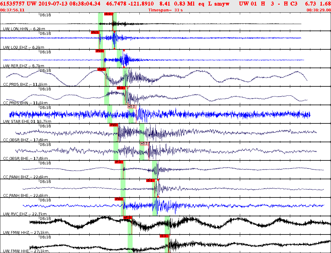 Waveforms at seismic stations for this event, sort by distance from the event.