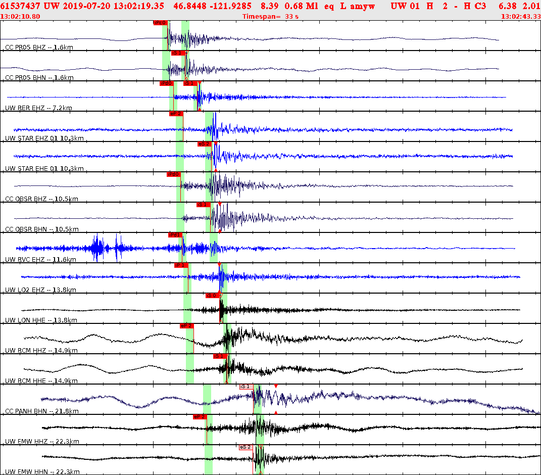 Waveforms at seismic stations for this event, sort by distance from the event.