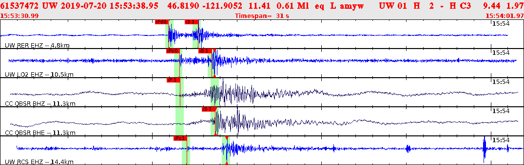 Waveforms at seismic stations for this event, sort by distance from the event.