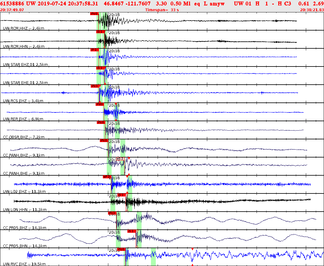Waveforms at seismic stations for this event, sort by distance from the event.
