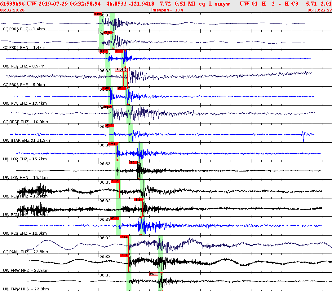 Waveforms at seismic stations for this event, sort by distance from the event.