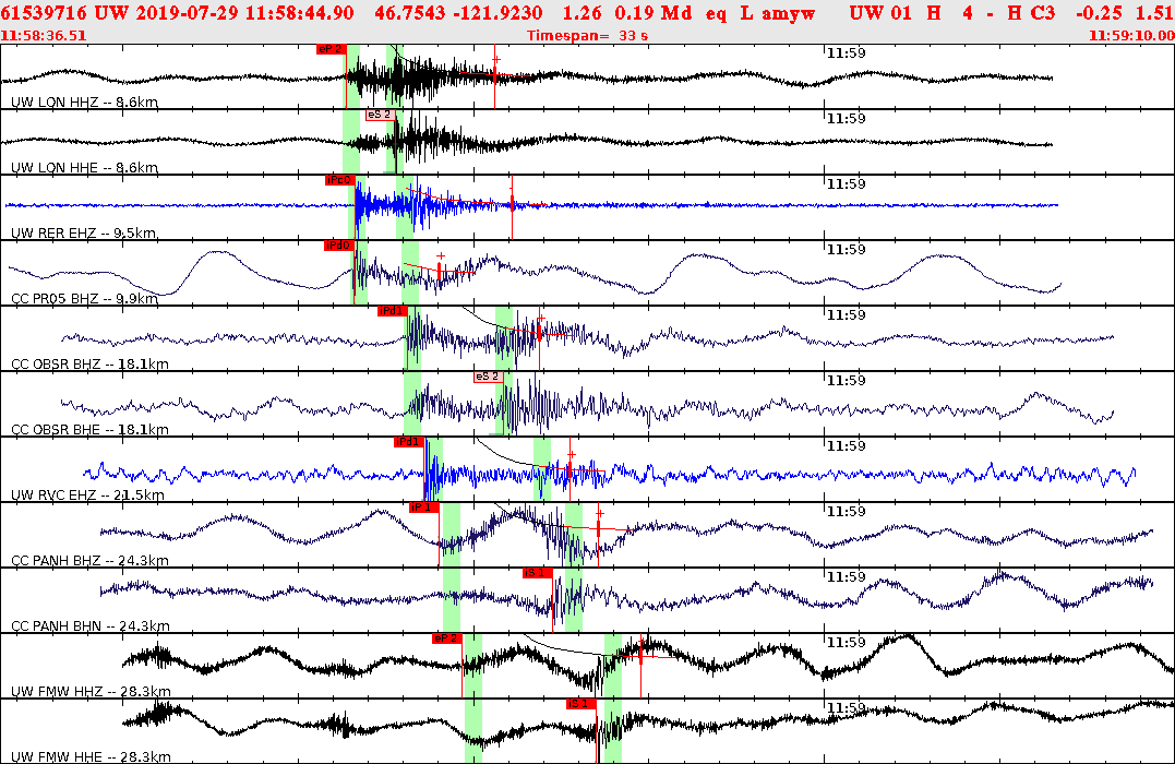 Waveforms at seismic stations for this event, sort by distance from the event.