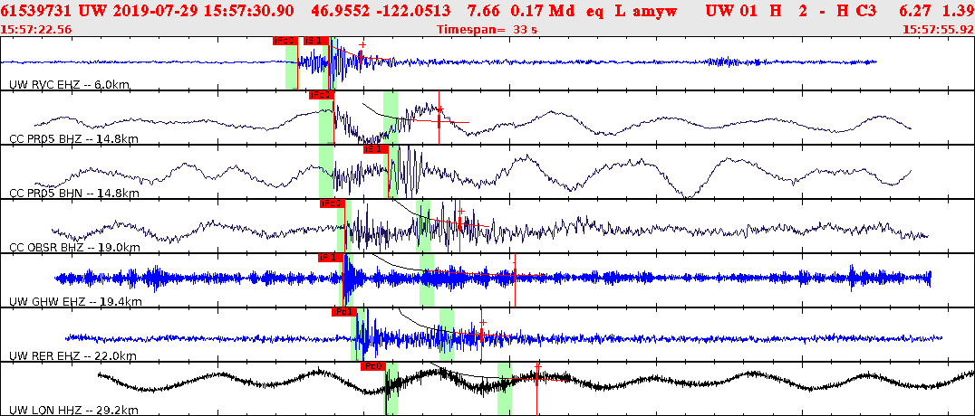 Waveforms at seismic stations for this event, sort by distance from the event.