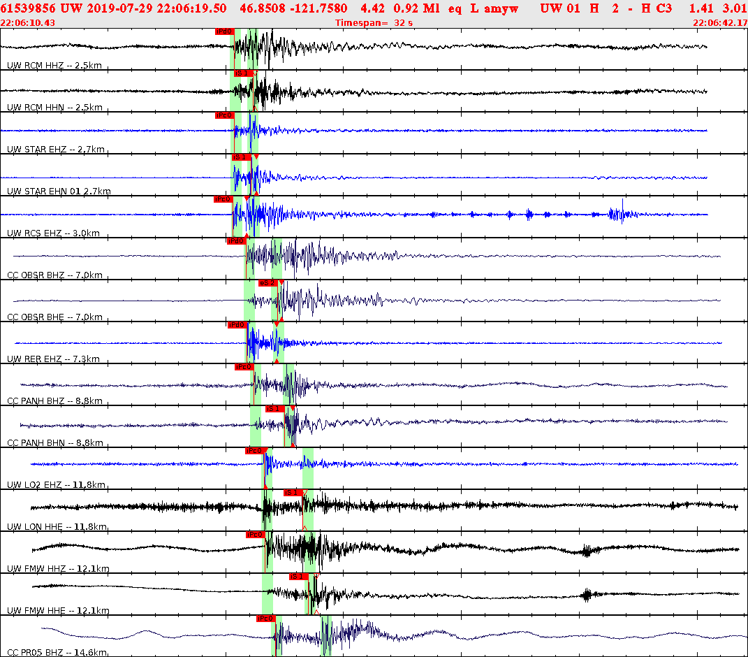 Waveforms at seismic stations for this event, sort by distance from the event.