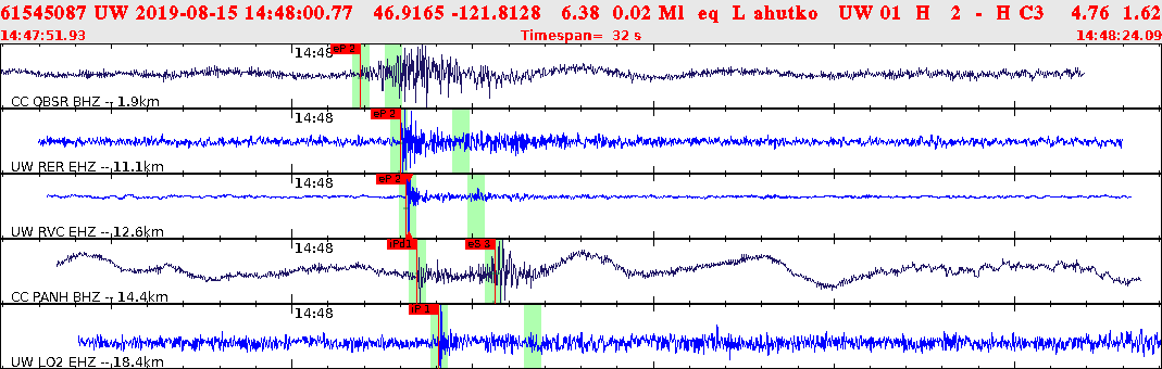 Waveforms at seismic stations for this event, sort by distance from the event.