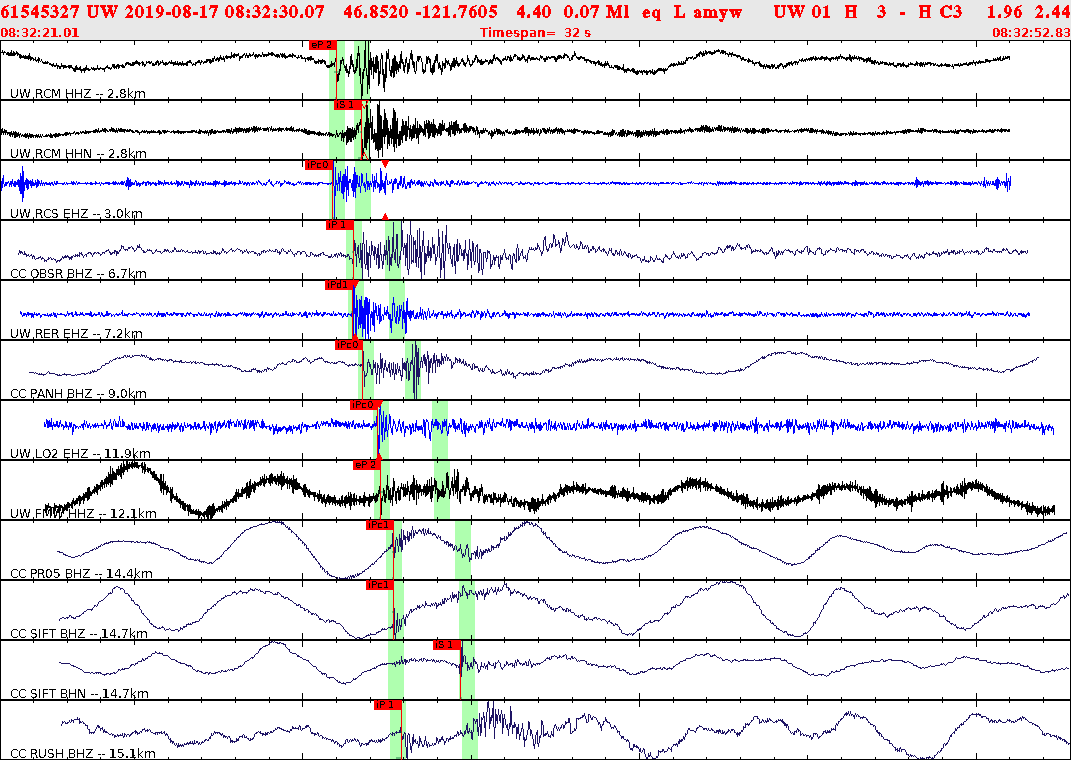 Waveforms at seismic stations for this event, sort by distance from the event.