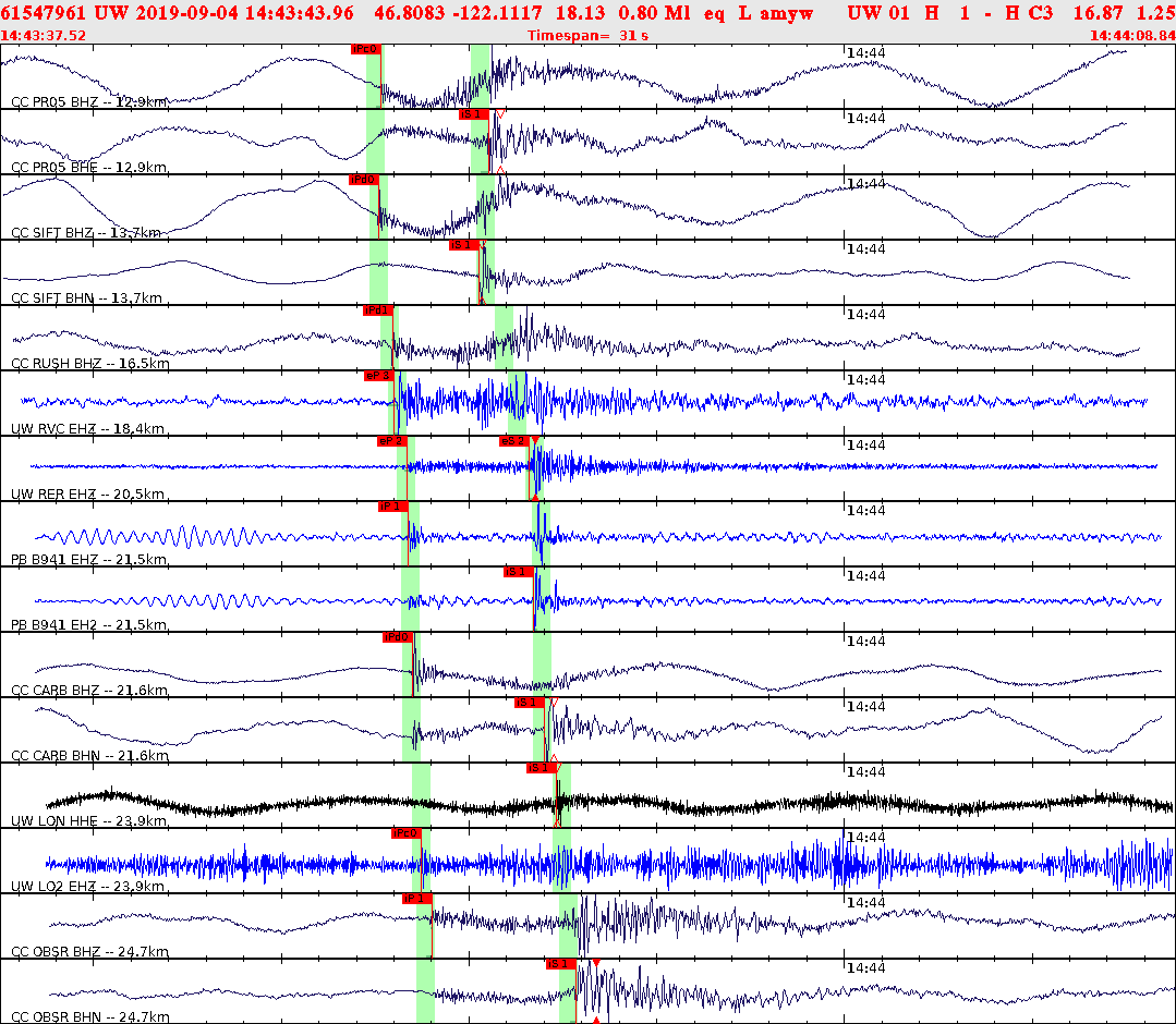 Waveforms at seismic stations for this event, sort by distance from the event.