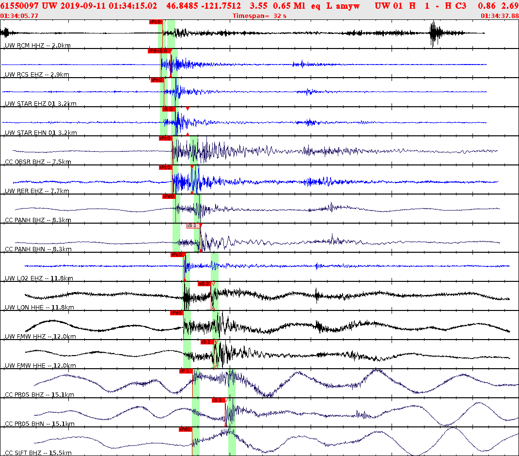 Waveforms at seismic stations for this event, sort by distance from the event.
