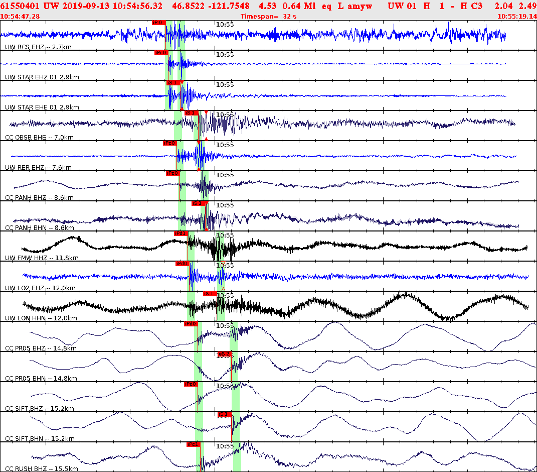Waveforms at seismic stations for this event, sort by distance from the event.