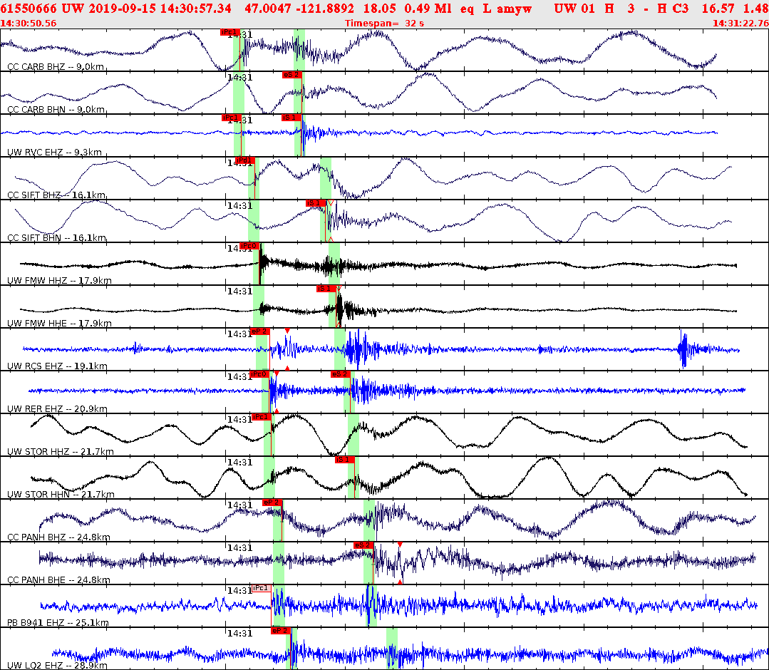 Waveforms at seismic stations for this event, sort by distance from the event.