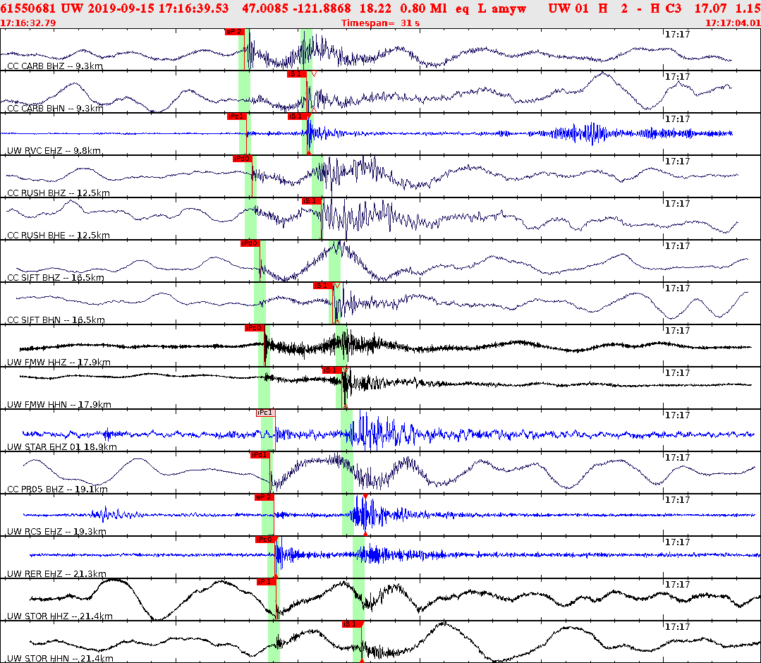 Waveforms at seismic stations for this event, sort by distance from the event.