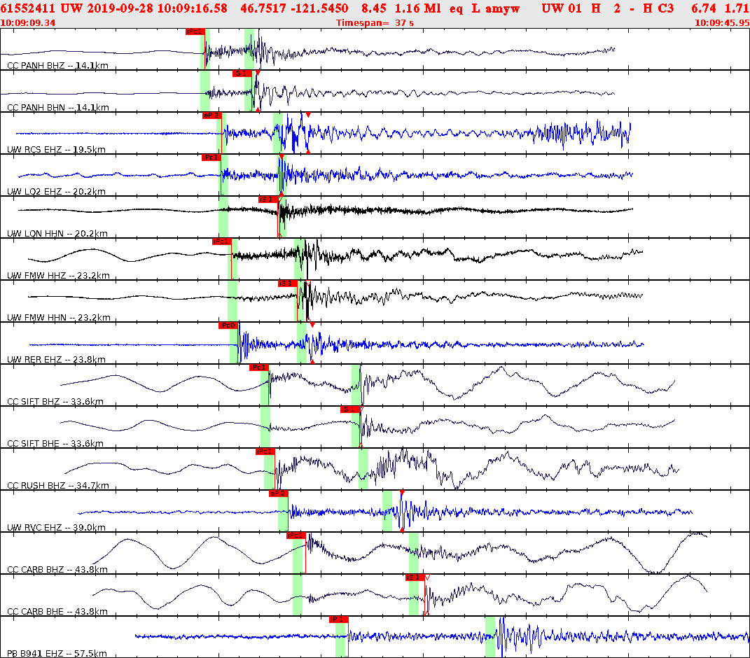 Waveforms at seismic stations for this event, sort by distance from the event.