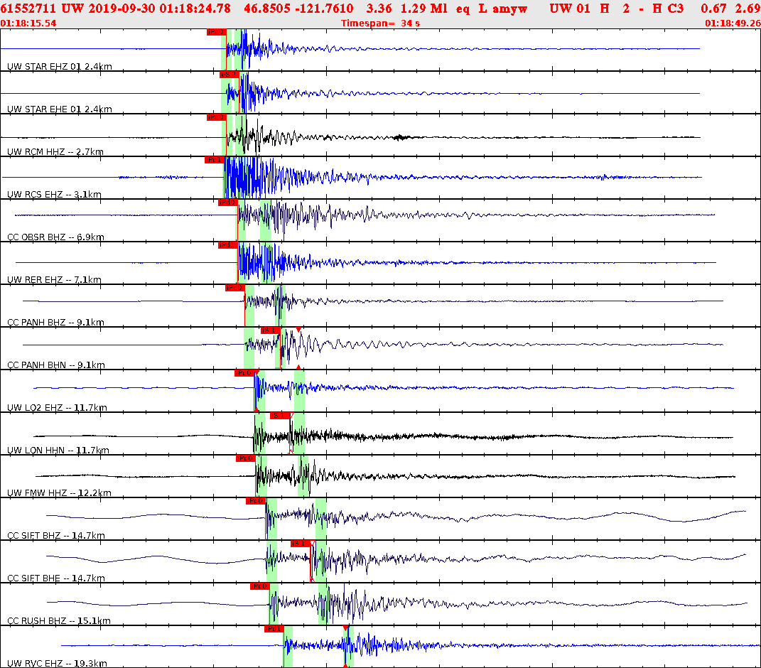 Waveforms at seismic stations for this event, sort by distance from the event.