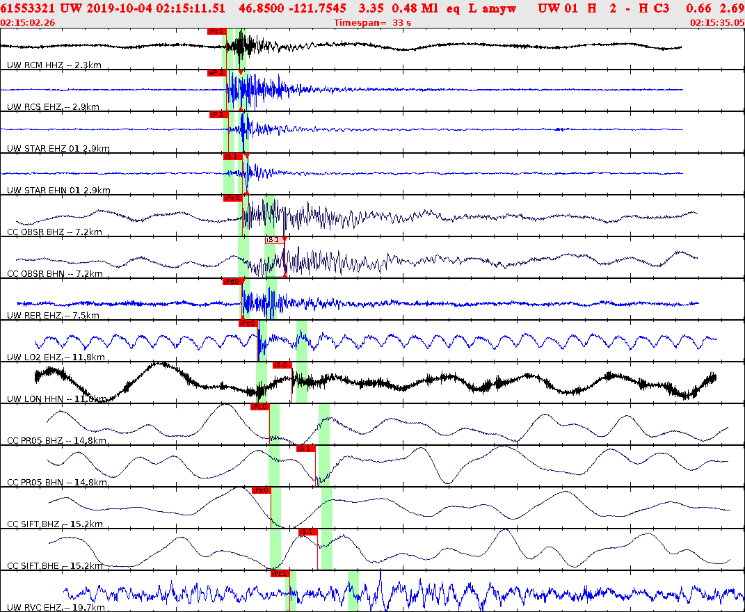 Waveforms at seismic stations for this event, sort by distance from the event.