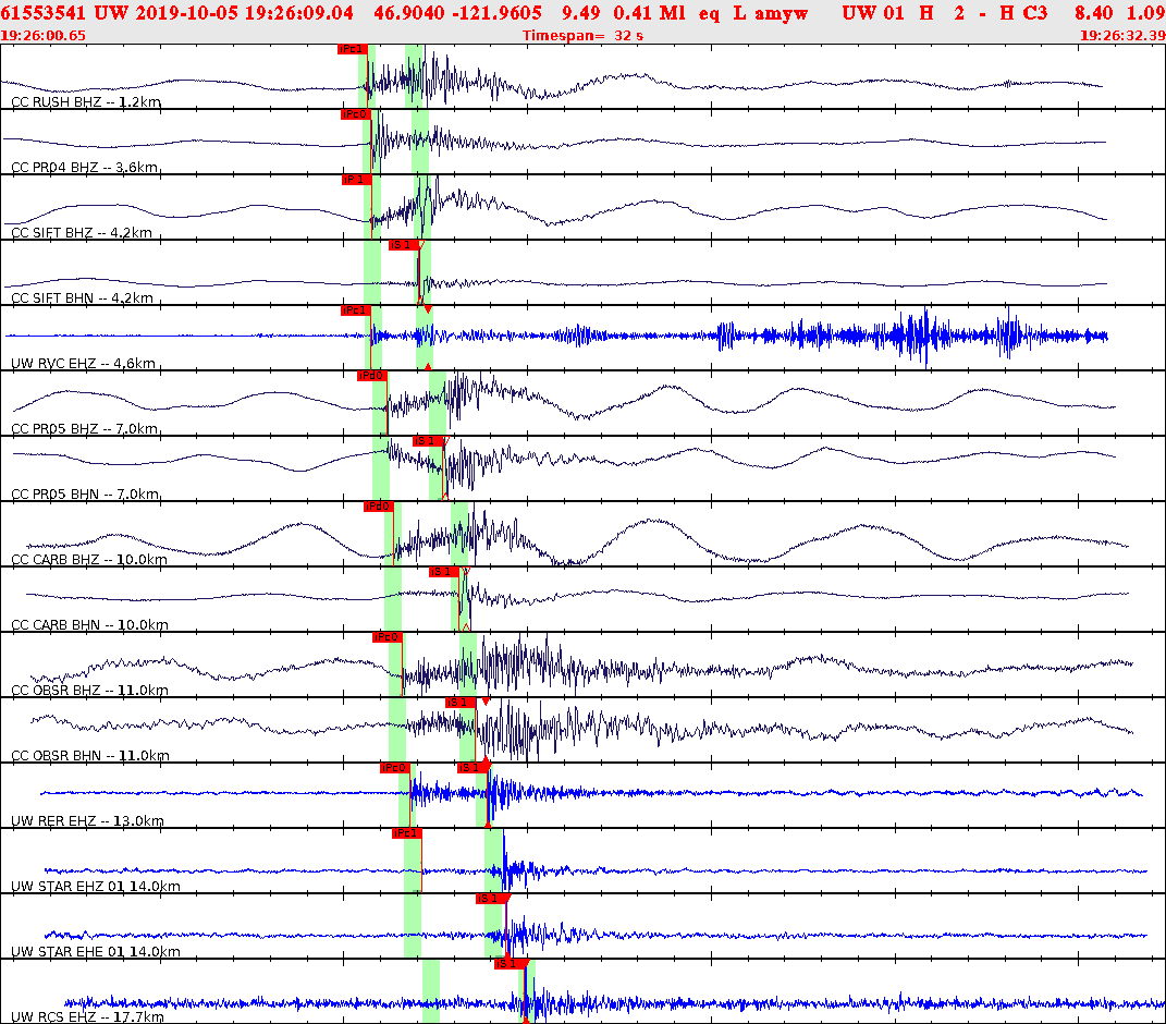 Waveforms at seismic stations for this event, sort by distance from the event.