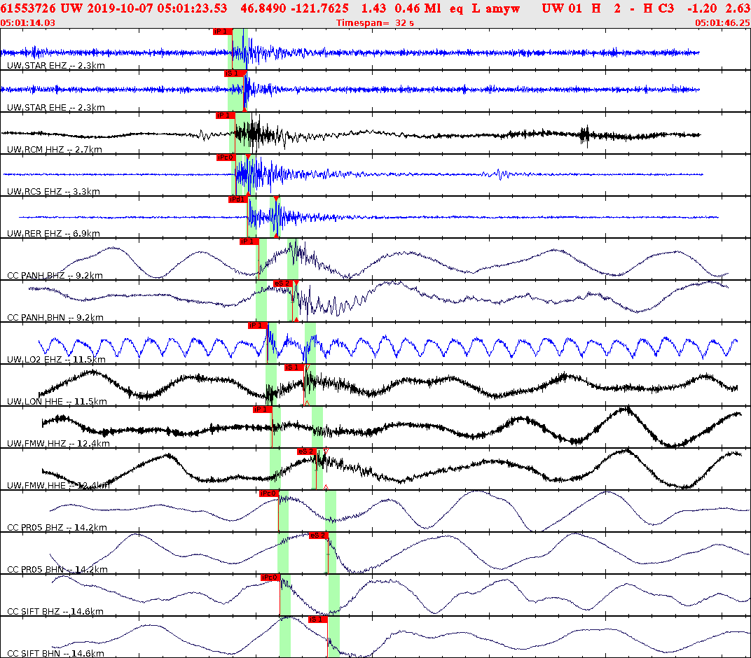 Waveforms at seismic stations for this event, sort by distance from the event.