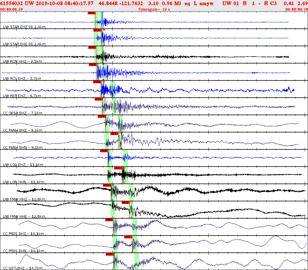 Waveforms at seismic stations for this event, sort by distance from the event.