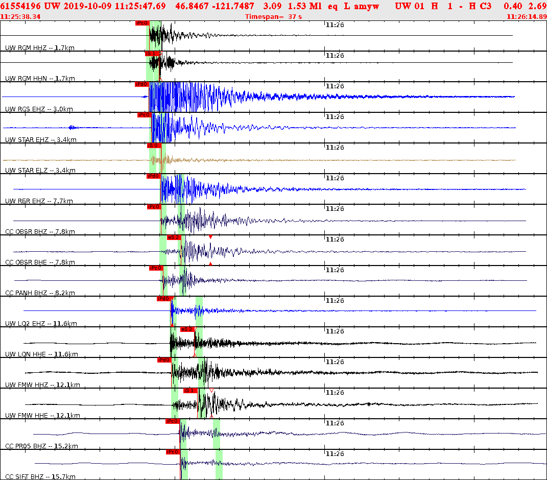 Waveforms at seismic stations for this event, sort by distance from the event.